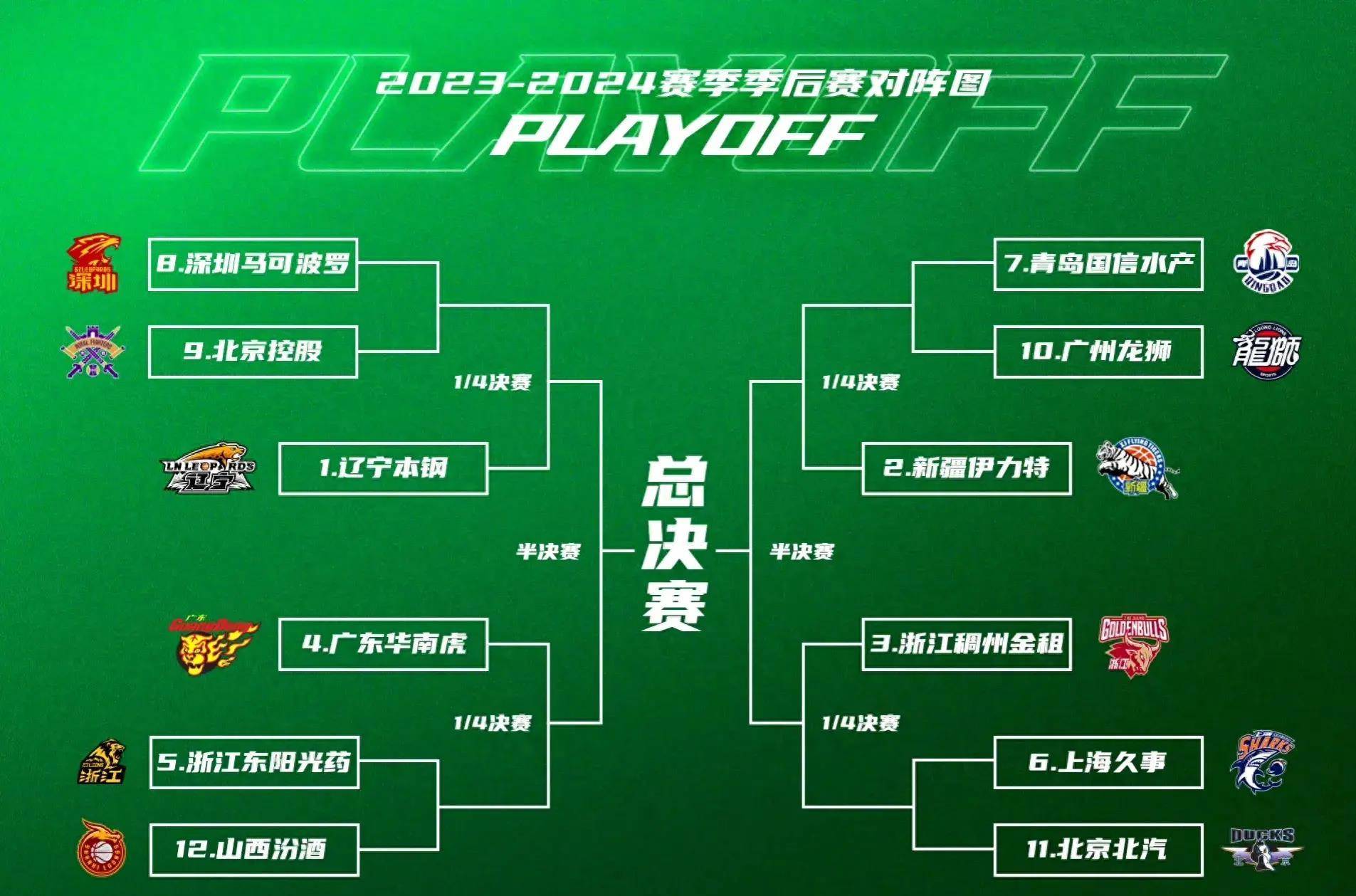 包含国际比赛日瓦伦西亚备战CBA季后赛,止住颓势细节曝光,质疑声仍在,球队文化再被提及的词条-3377电竞
