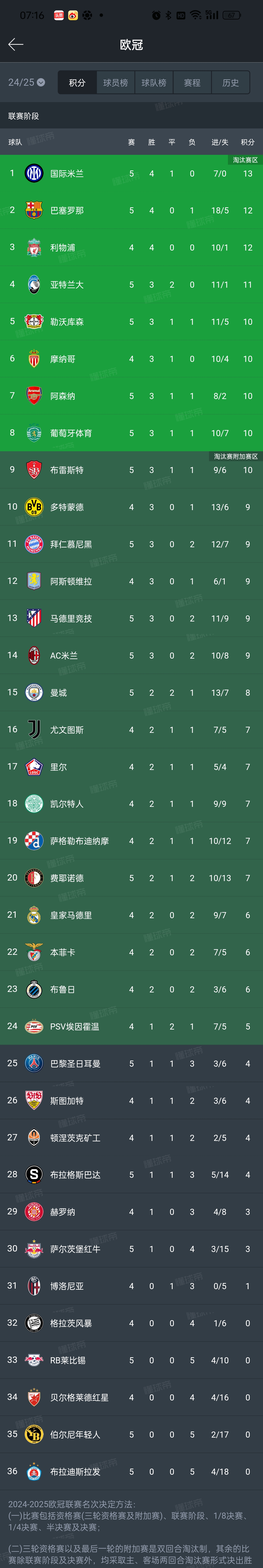 法国杯赛程吃紧,国际米兰加时末段迎来里程碑,信心回归,球探报告显示潜力(德国杯赛程时间表最新排名)-3377平台